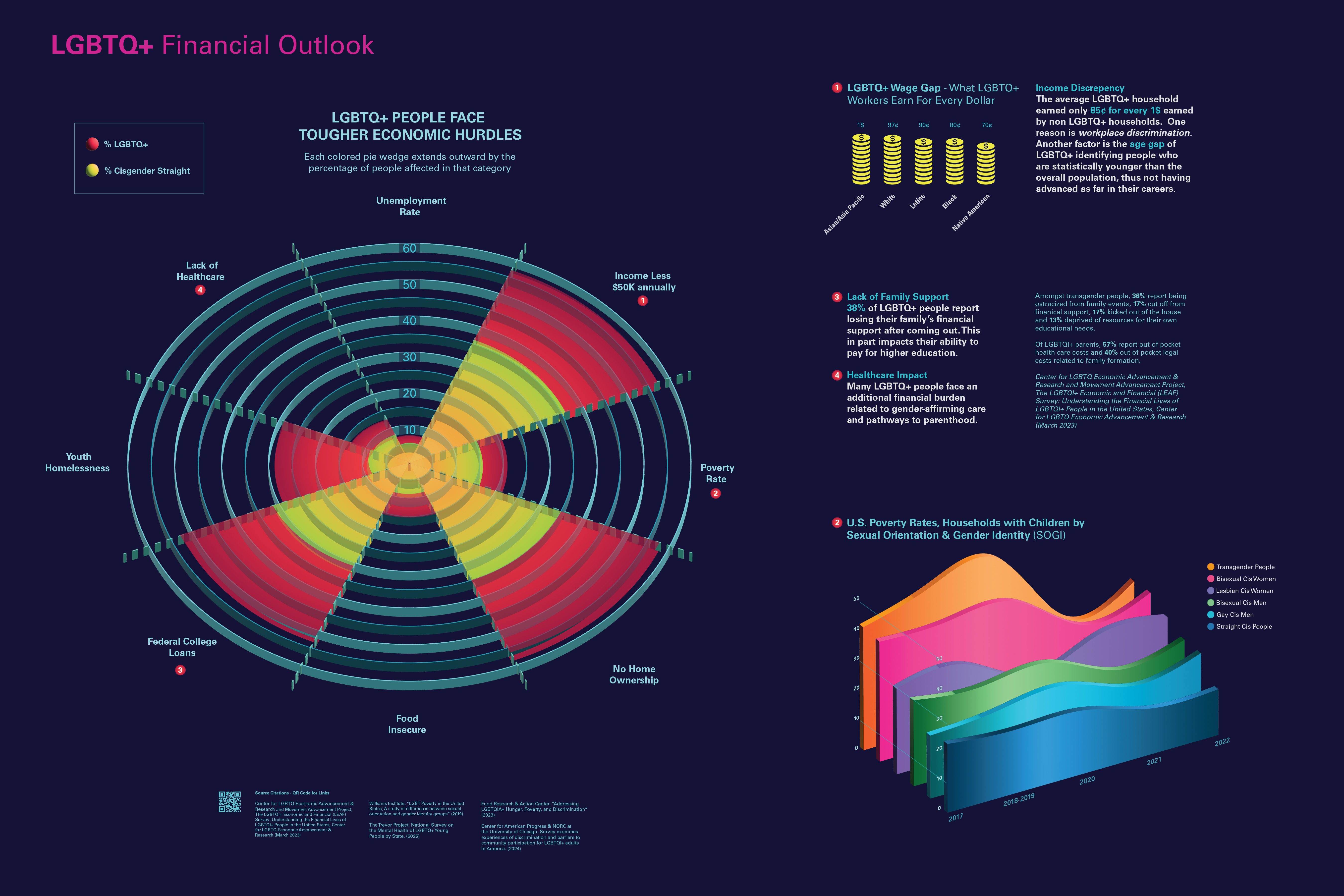 LGBTQ+ Financial Picture