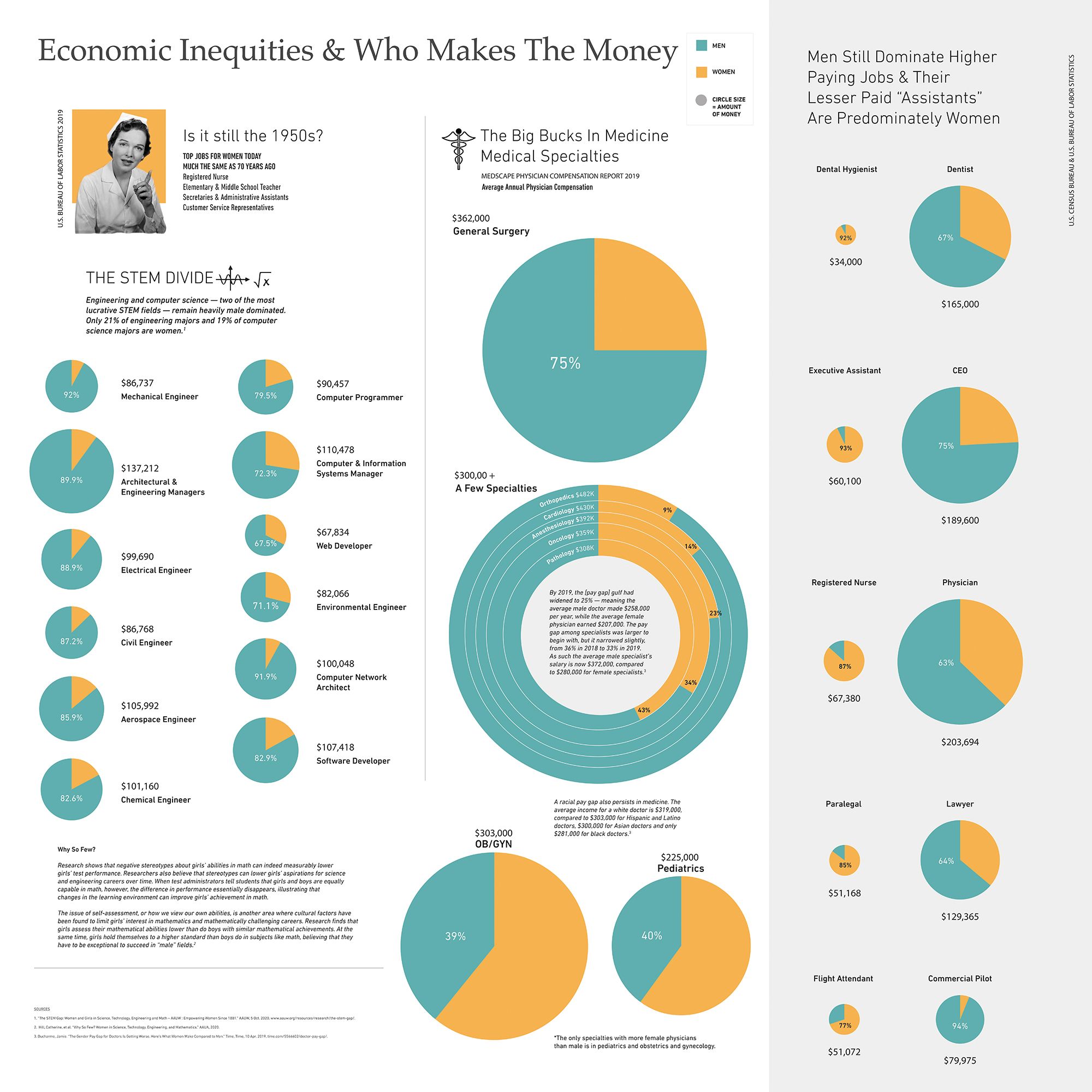 Economic Inequities 2