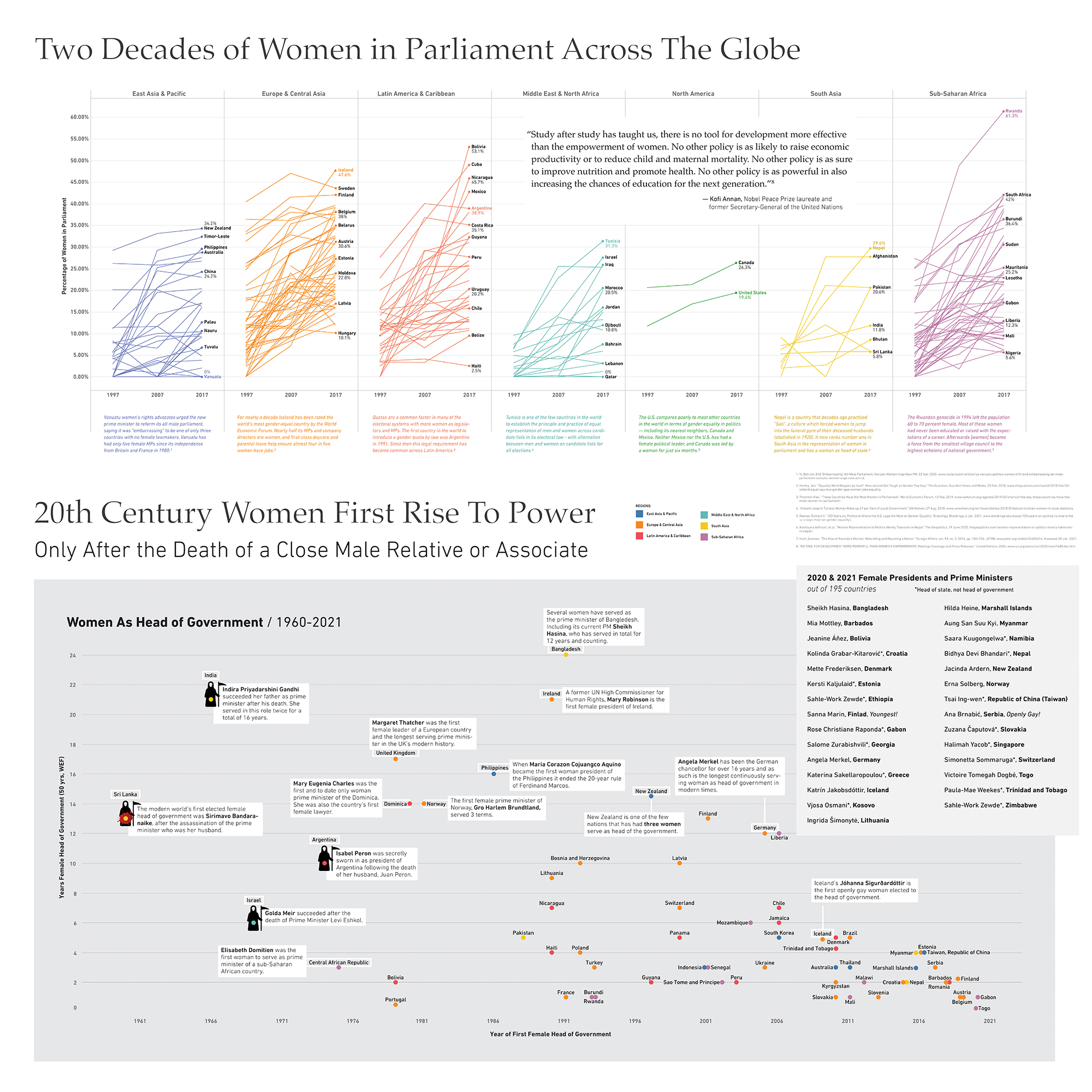 Economic Inequities 2