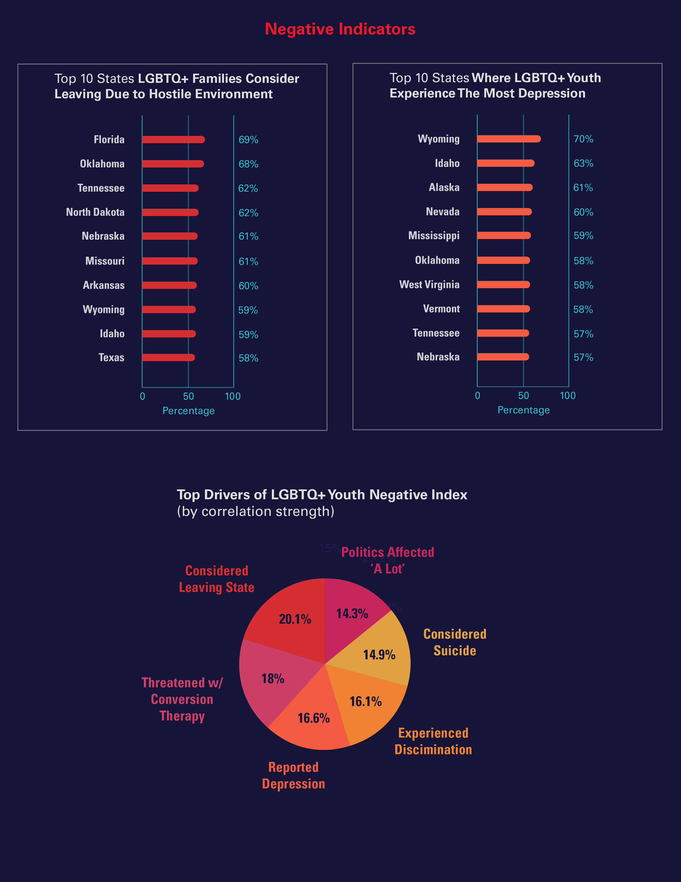 Health & Safety Youth Rankings