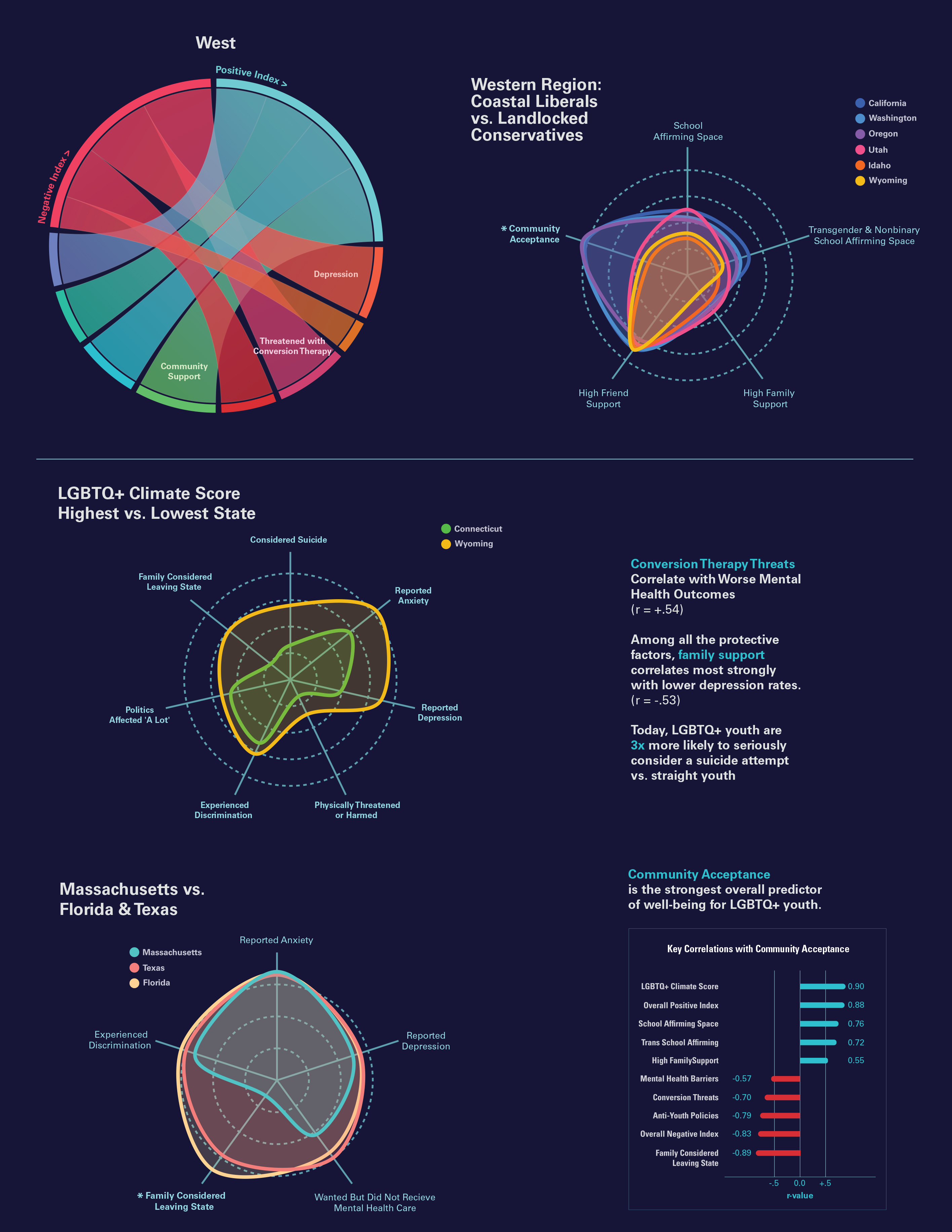 Health & Safety Youth Rankings