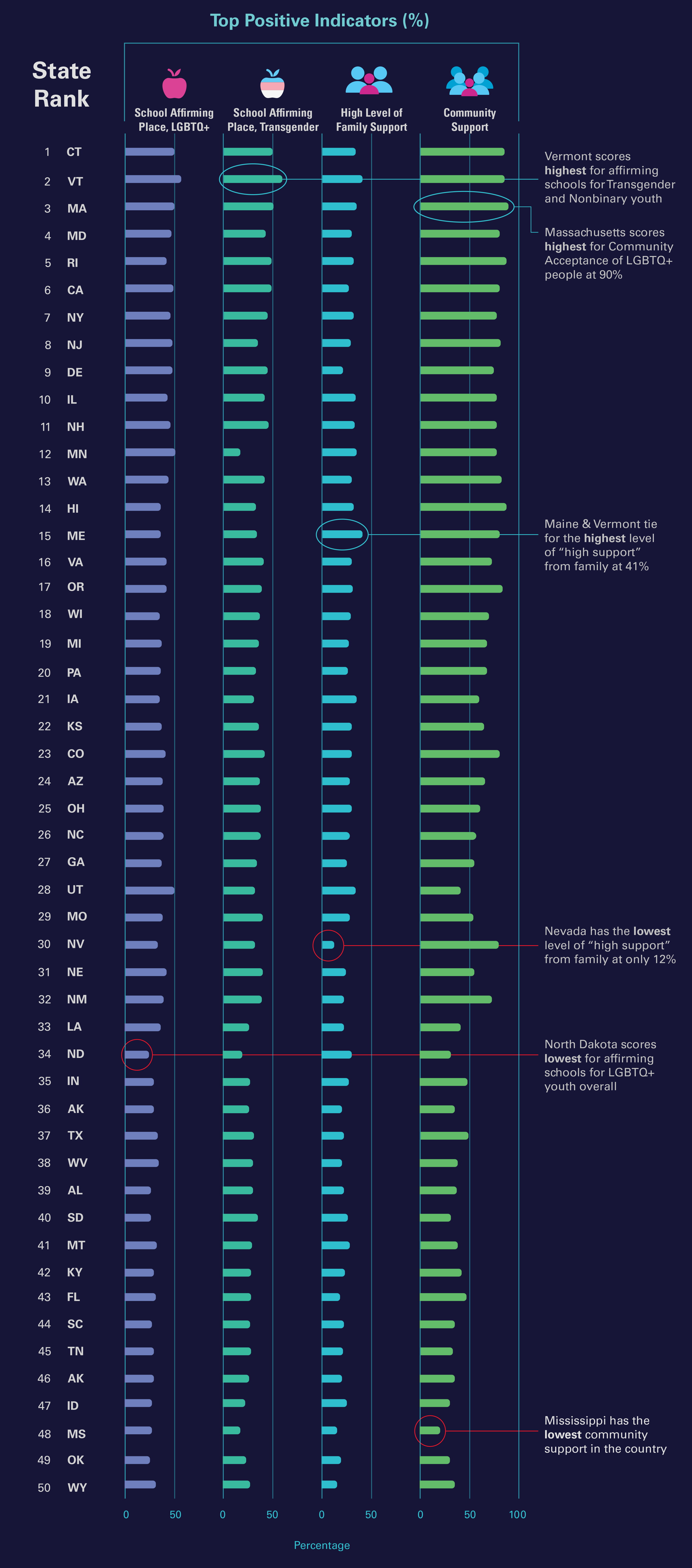 Health & Safety Youth Rankings